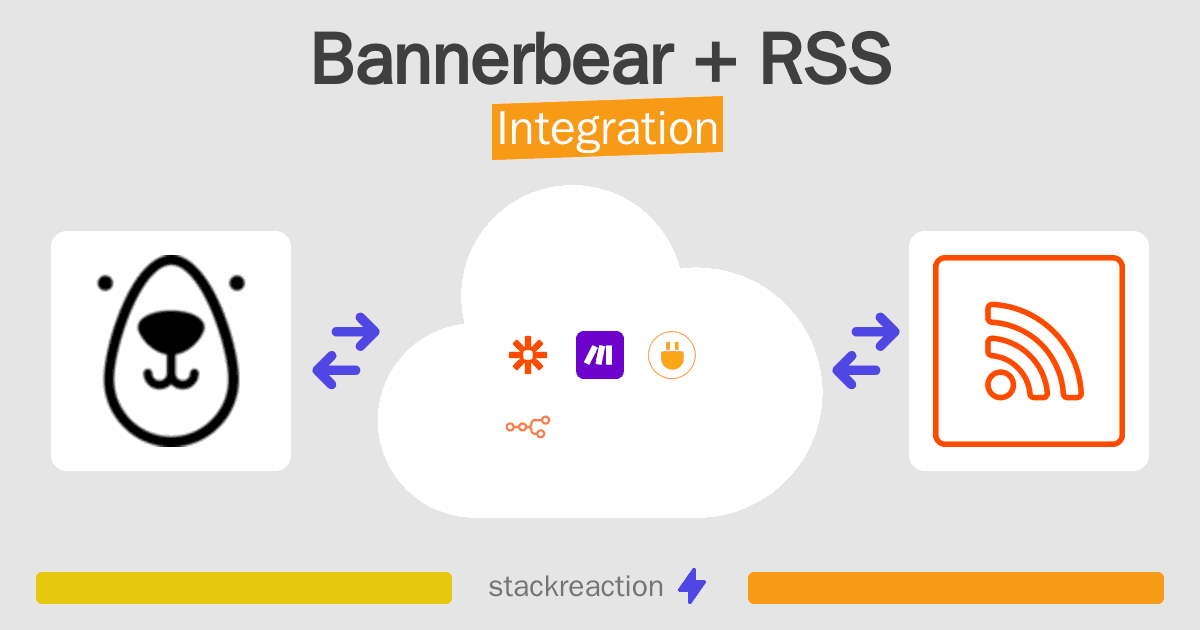 Bannerbear and RSS Integration