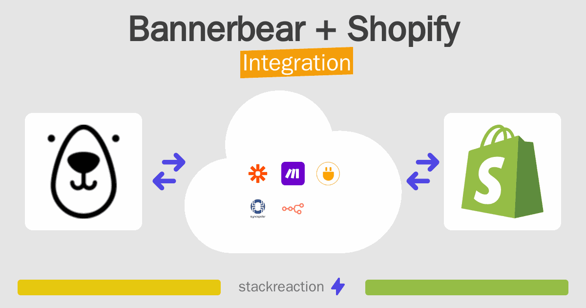 Bannerbear and Shopify Integration
