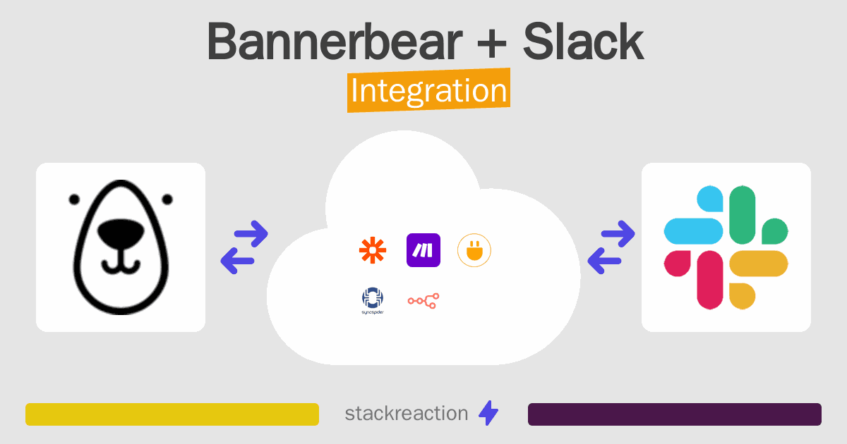Bannerbear and Slack Integration