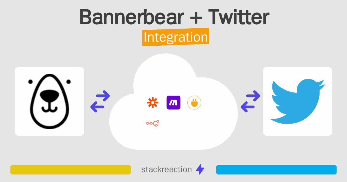 Bannerbear and Twitter Integration
