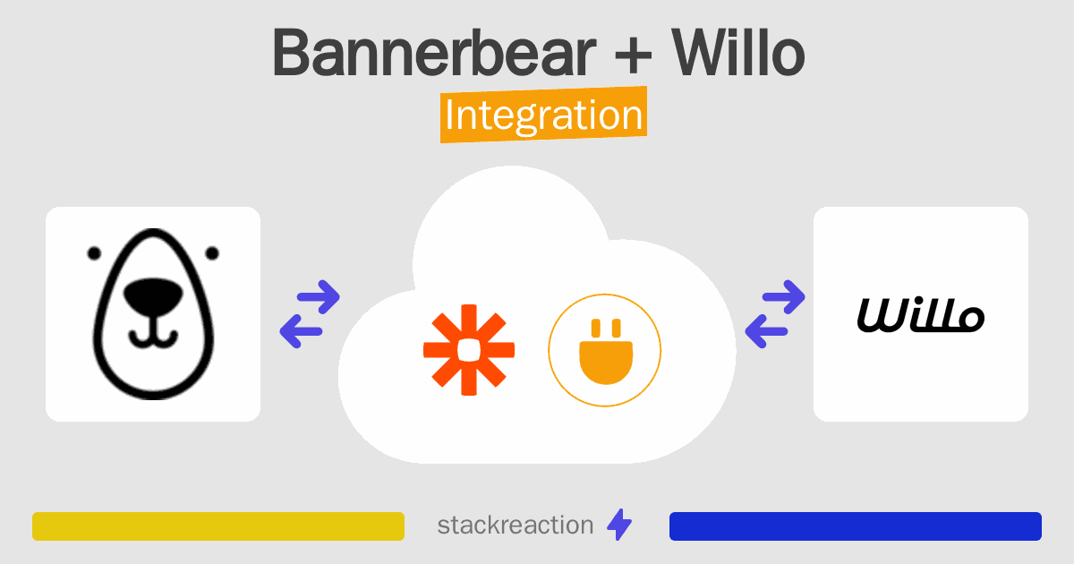 Bannerbear and Willo Integration