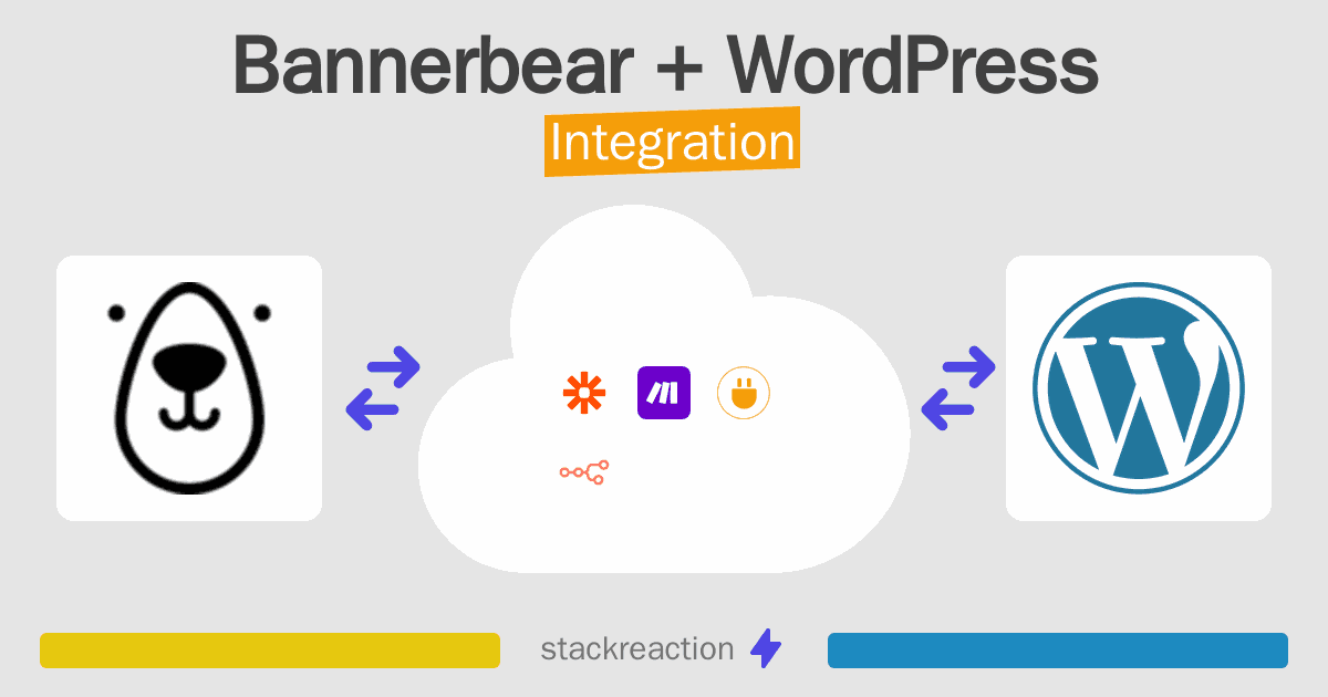 Bannerbear and WordPress Integration