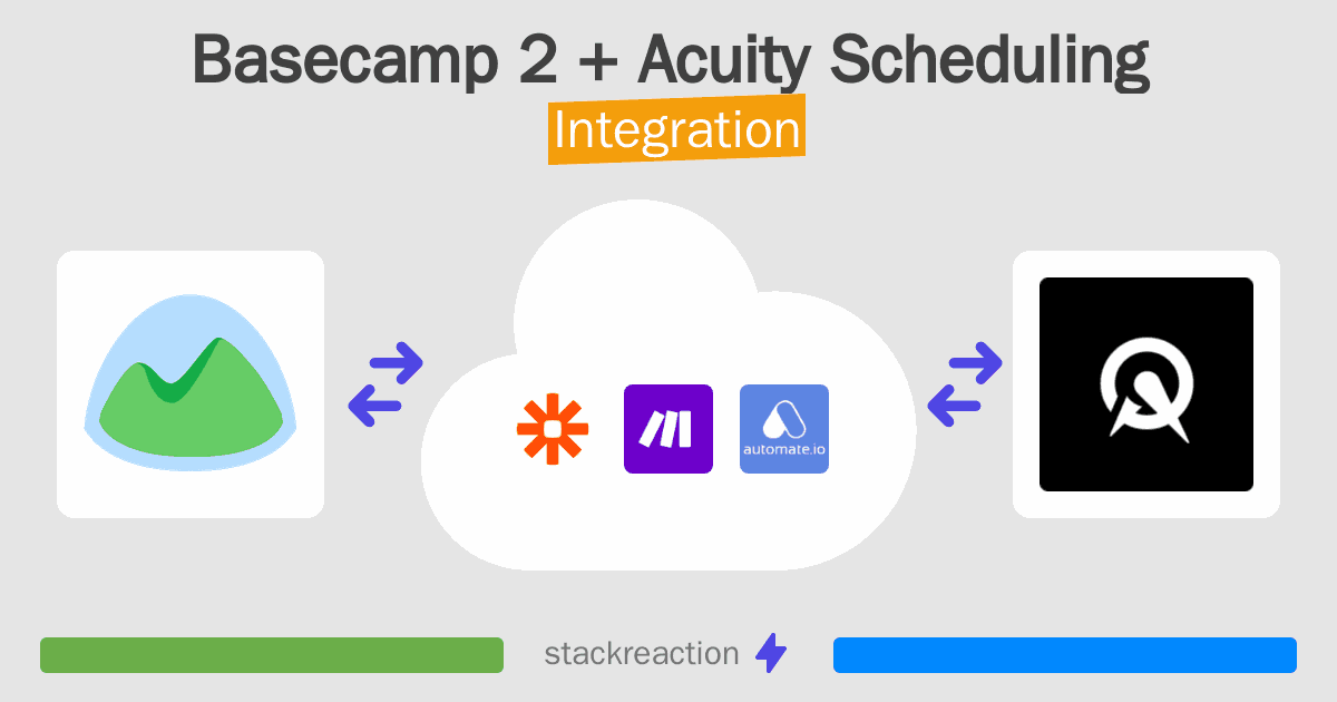 Basecamp 2 and Acuity Scheduling Integration