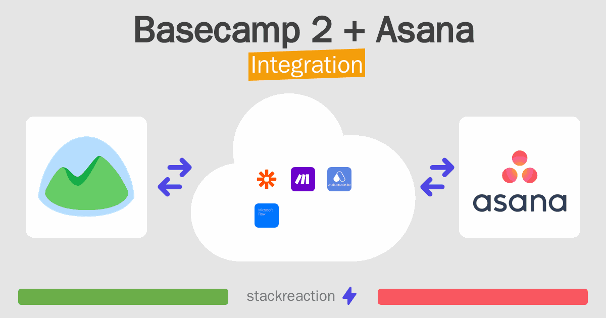 Basecamp 2 and Asana Integration