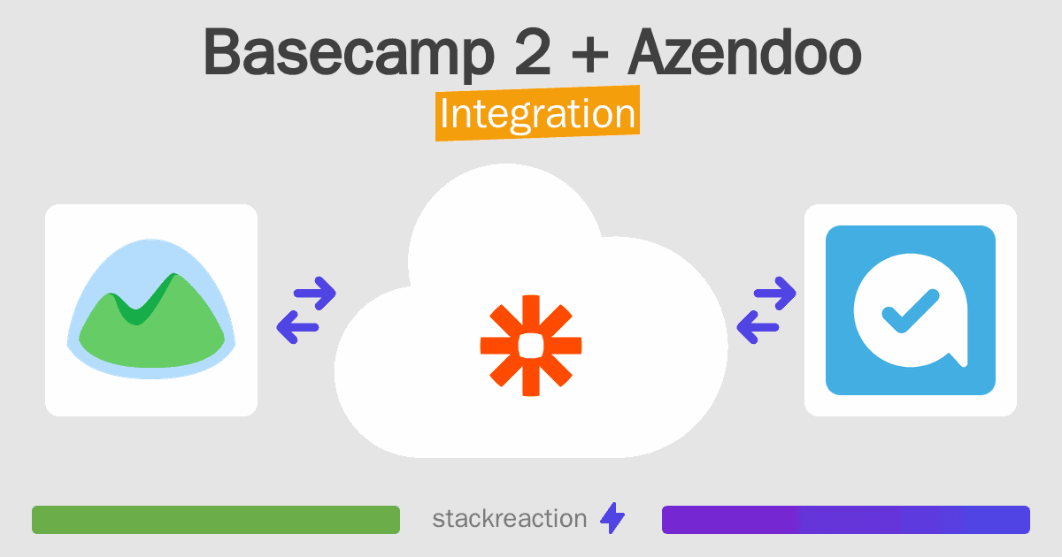 Basecamp 2 and Azendoo Integration