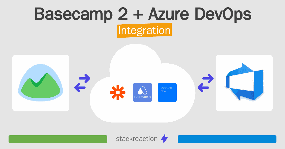 Basecamp 2 and Azure DevOps Integration