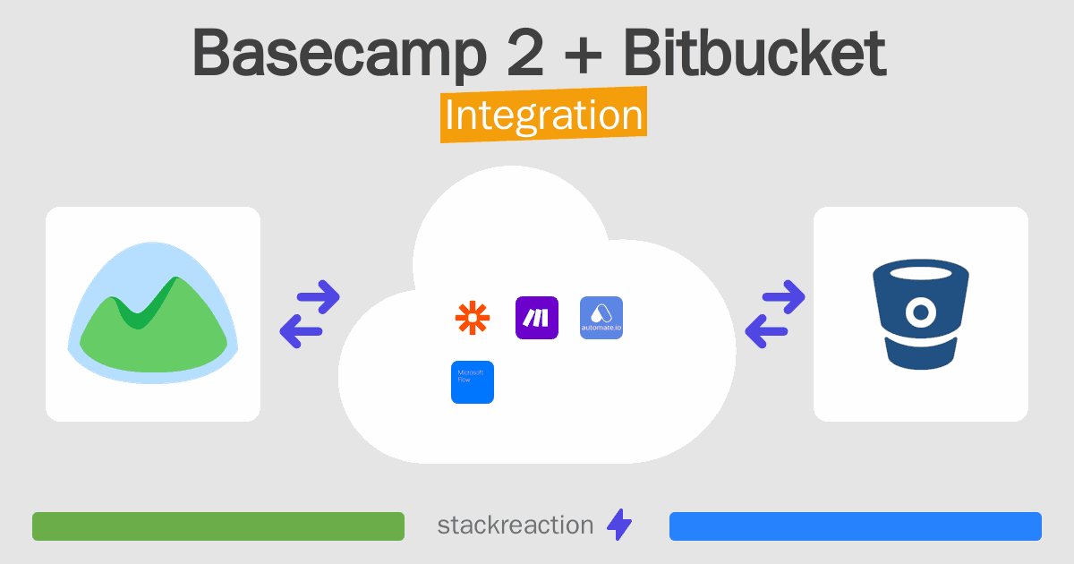 Basecamp 2 and Bitbucket Integration