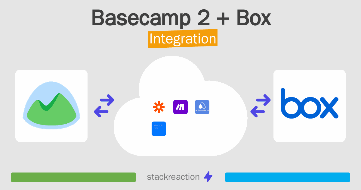 Basecamp 2 and Box Integration
