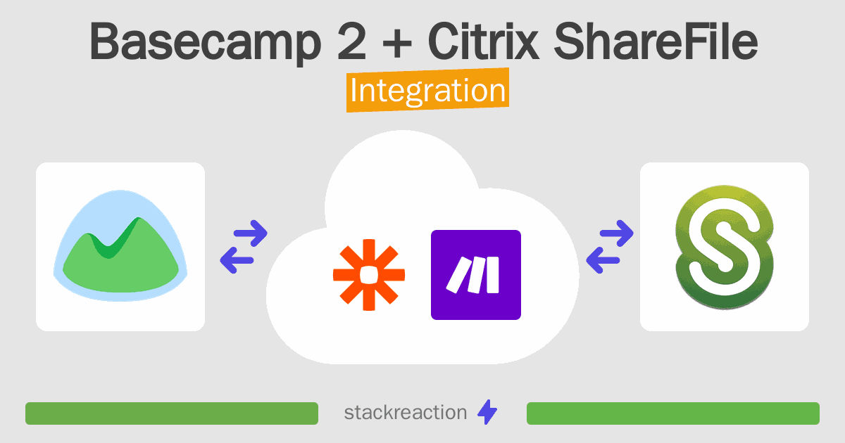 Basecamp 2 and Citrix ShareFile Integration