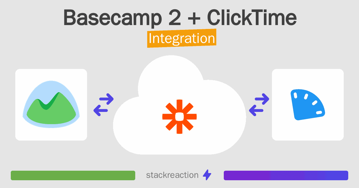 Basecamp 2 and ClickTime Integration