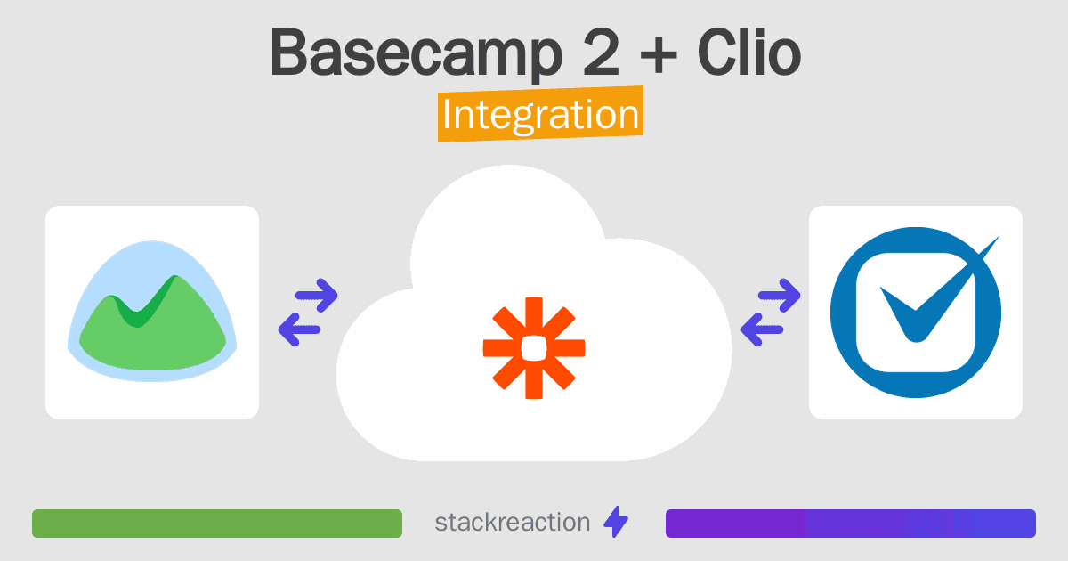 Basecamp 2 and Clio Integration