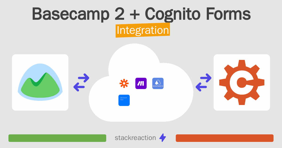 Basecamp 2 and Cognito Forms Integration