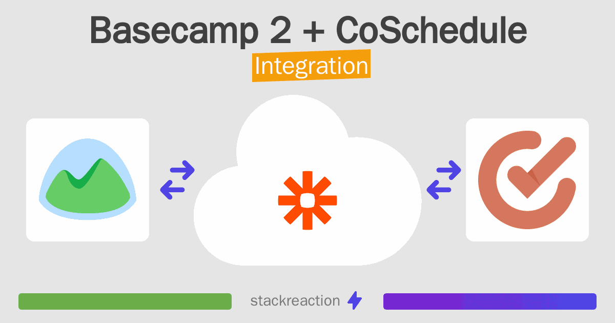Basecamp 2 and CoSchedule Integration