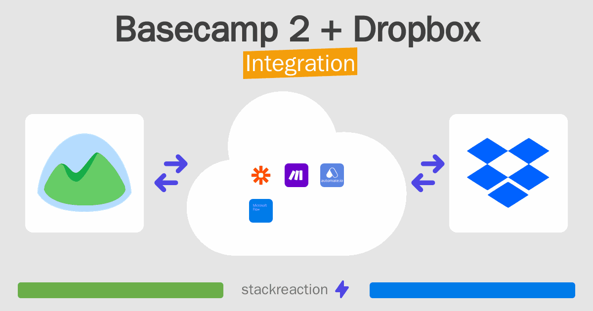 Basecamp 2 and Dropbox Integration