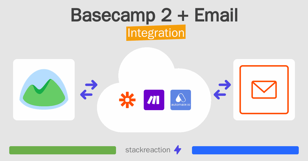 Basecamp 2 and Email Integration