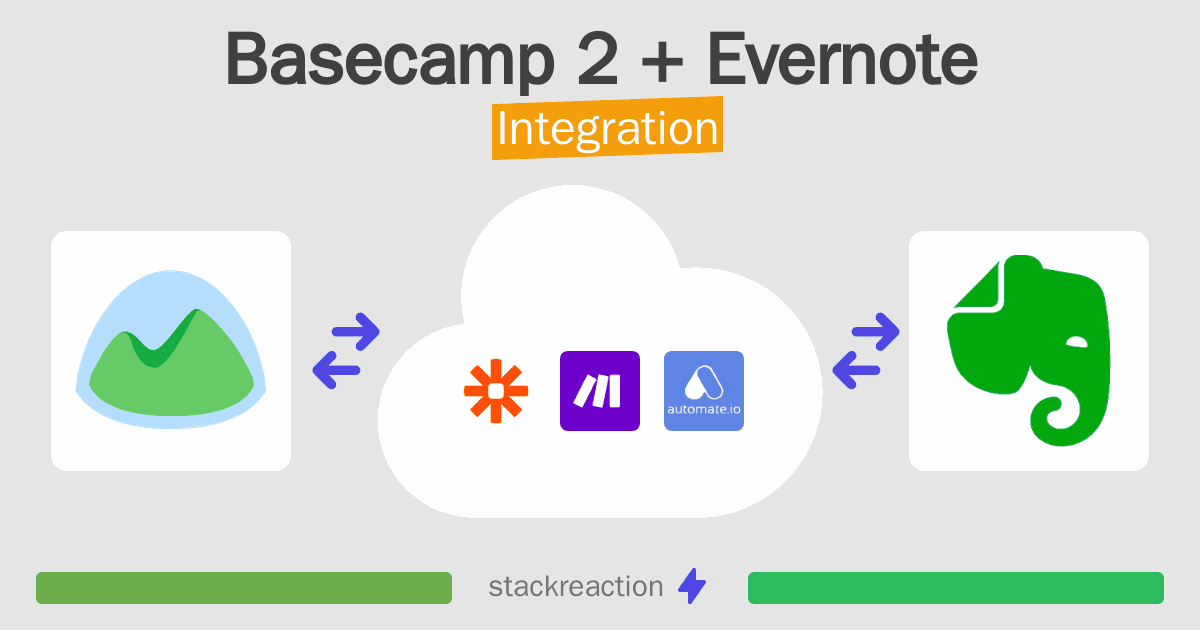 Basecamp 2 and Evernote Integration