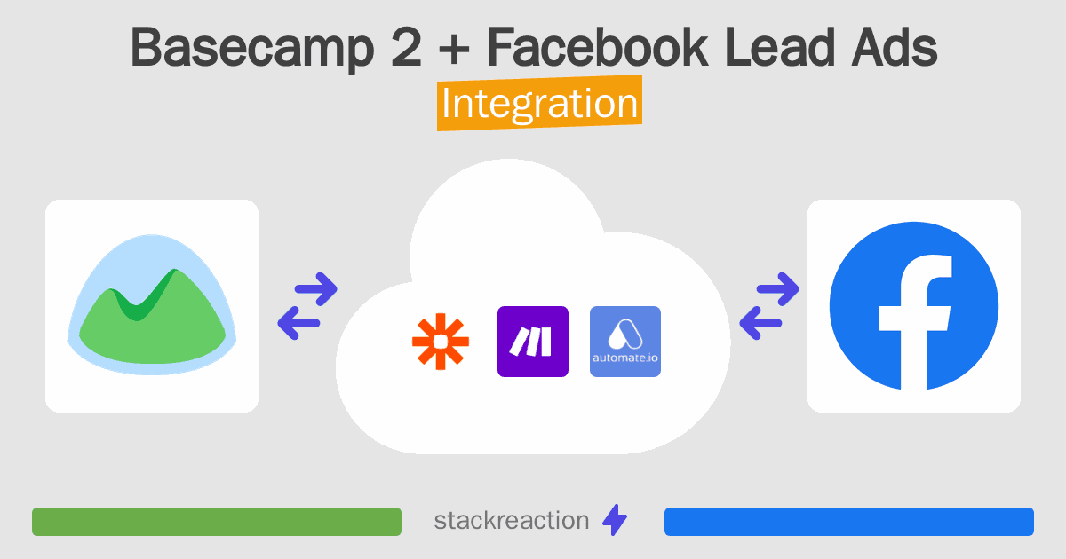 Basecamp 2 and Facebook Lead Ads Integration