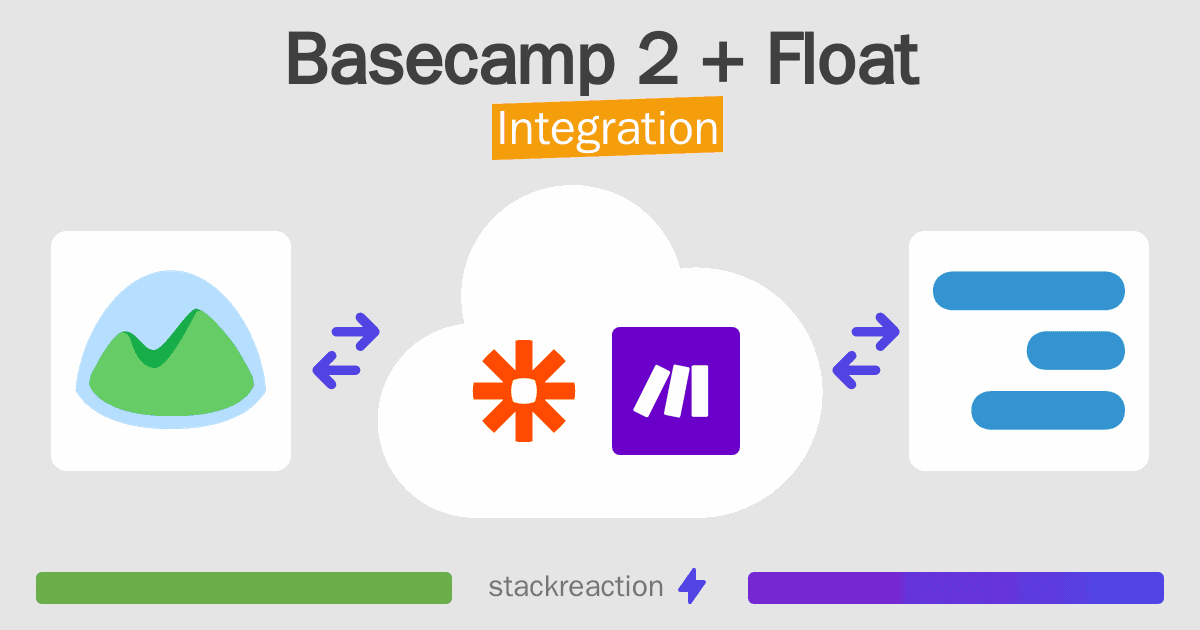 Basecamp 2 and Float Integration