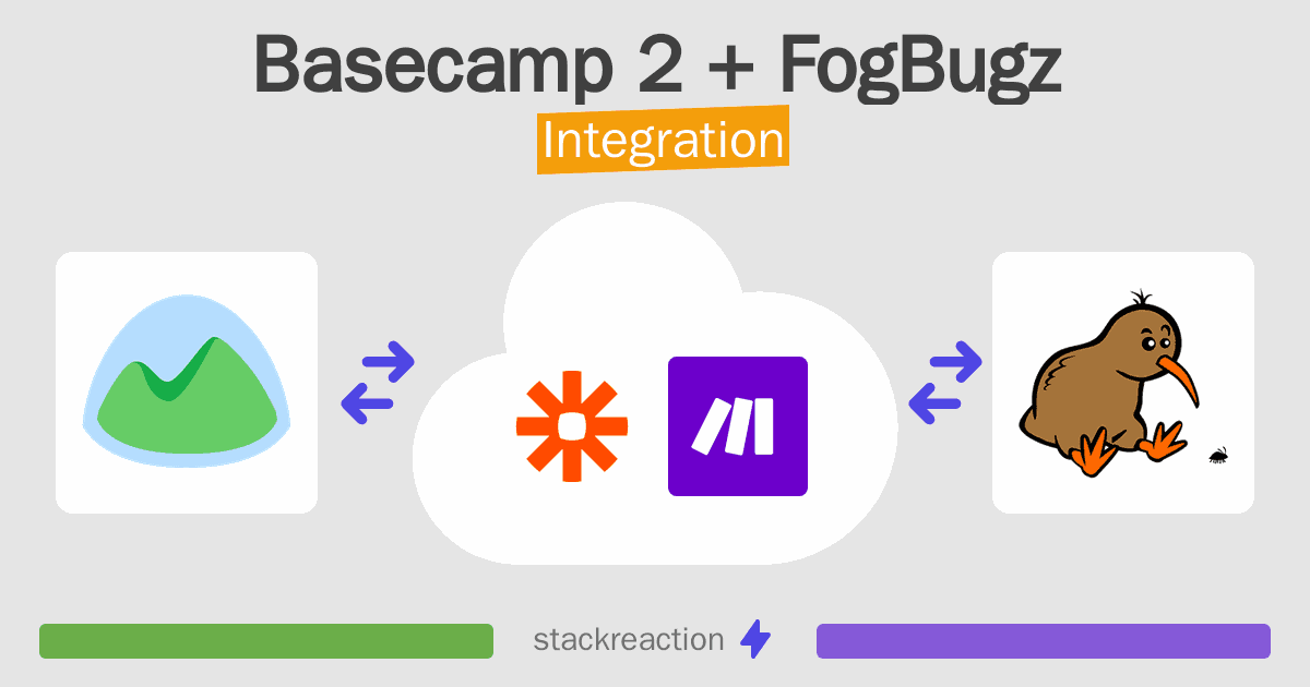 Basecamp 2 and FogBugz Integration
