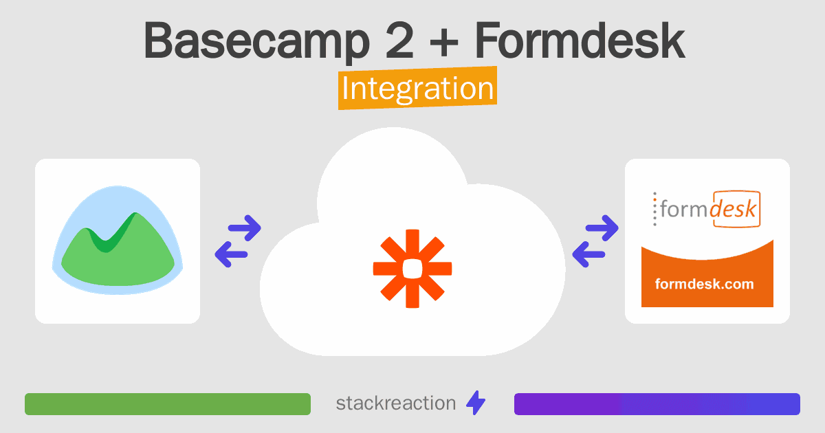 Basecamp 2 and Formdesk Integration