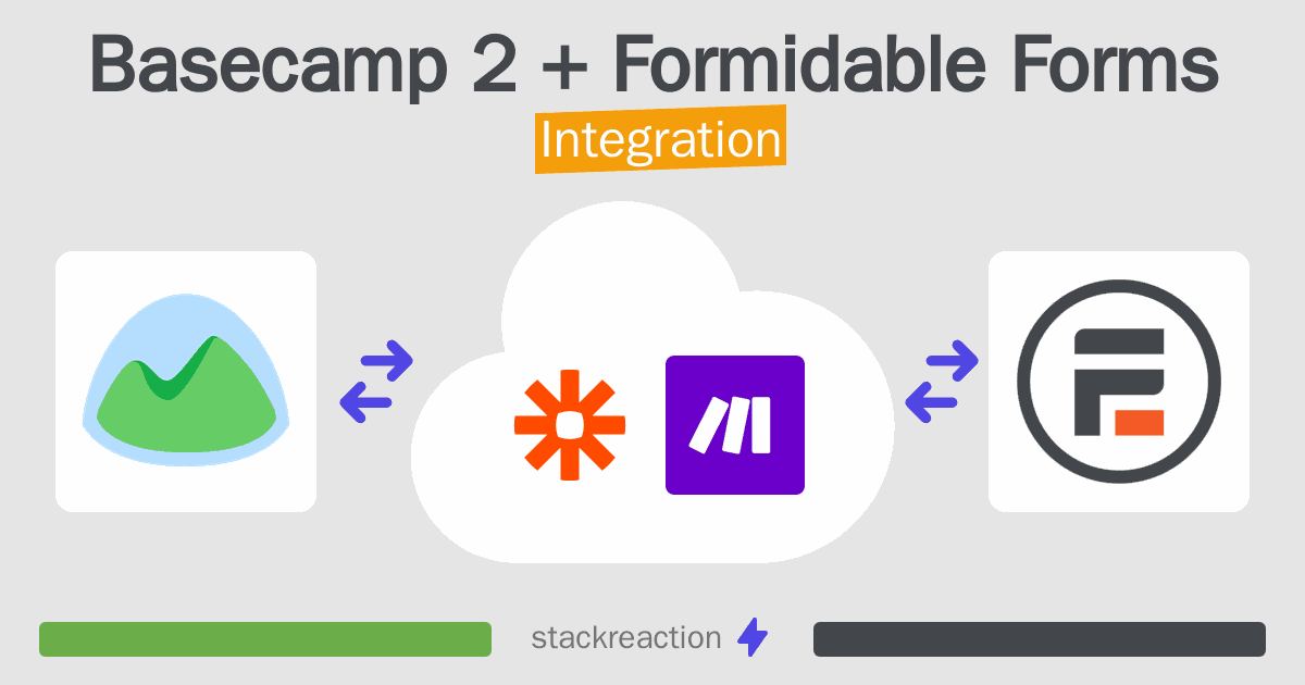 Basecamp 2 and Formidable Forms Integration