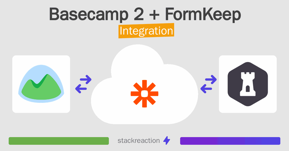 Basecamp 2 and FormKeep Integration