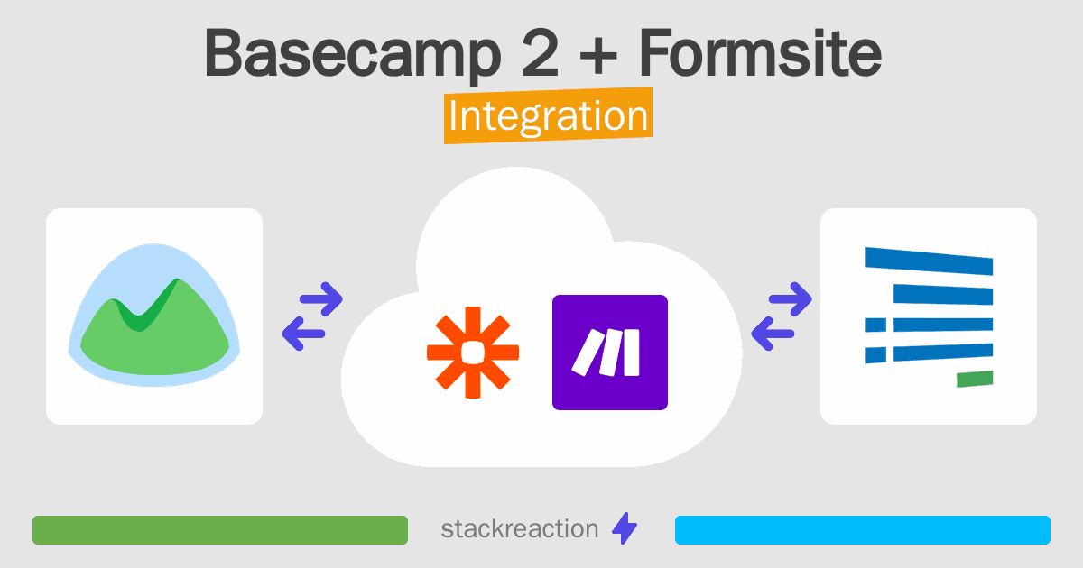 Basecamp 2 and Formsite Integration