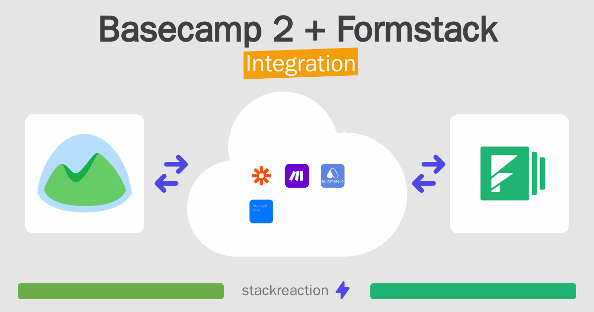 Basecamp 2 and Formstack Integration