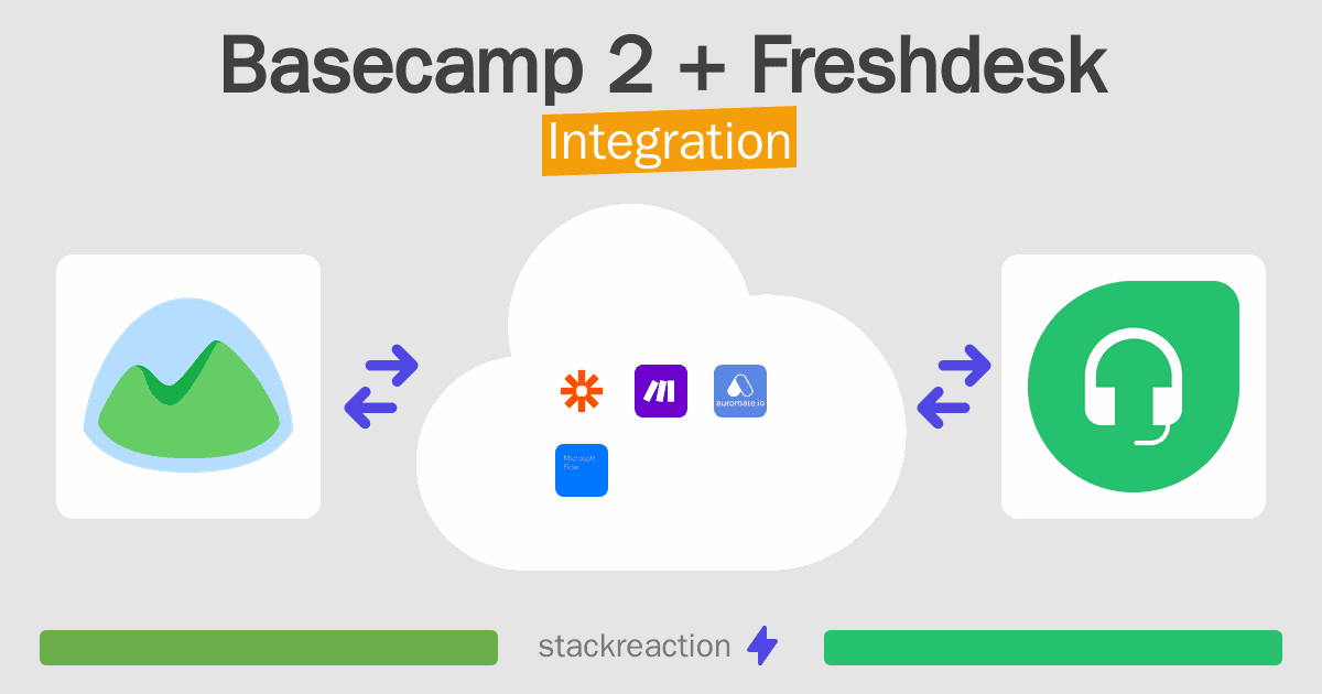 Basecamp 2 and Freshdesk Integration