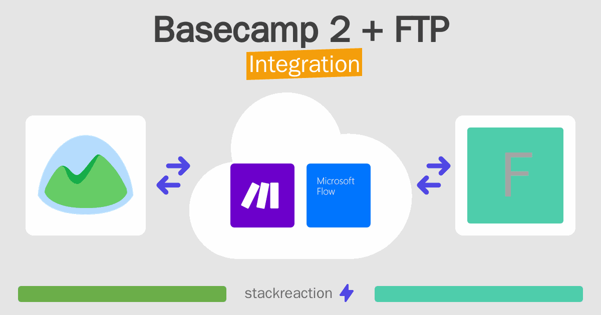 Basecamp 2 and FTP Integration