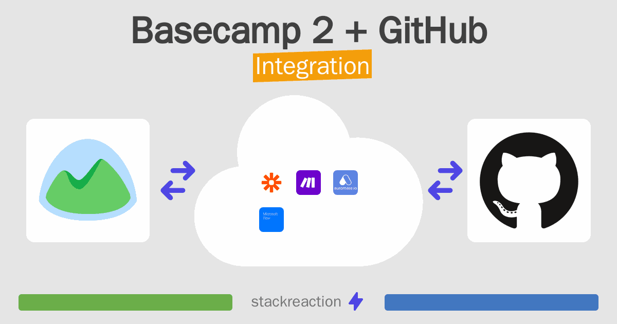 Basecamp 2 and GitHub Integration