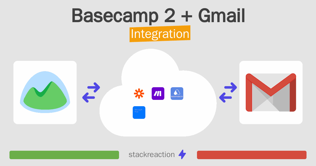Basecamp 2 and Gmail Integration