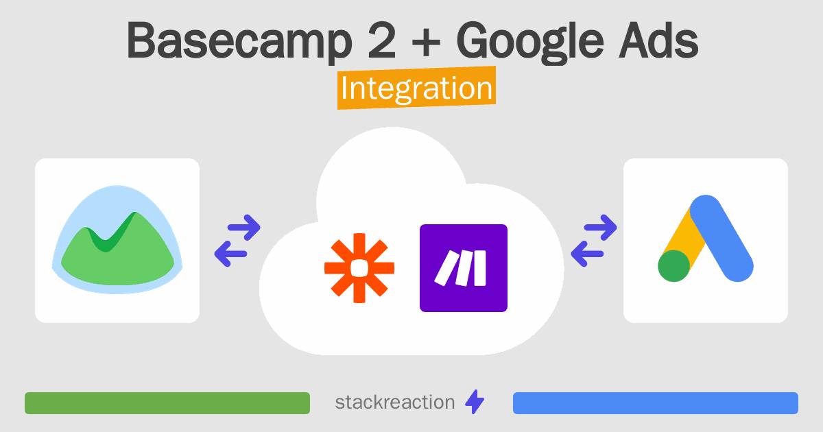 Basecamp 2 and Google Ads Integration