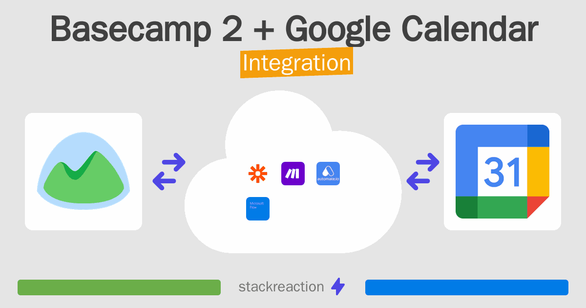 Basecamp 2 and Google Calendar Integration