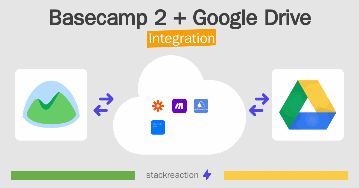 Basecamp 2 and Google Drive Integration