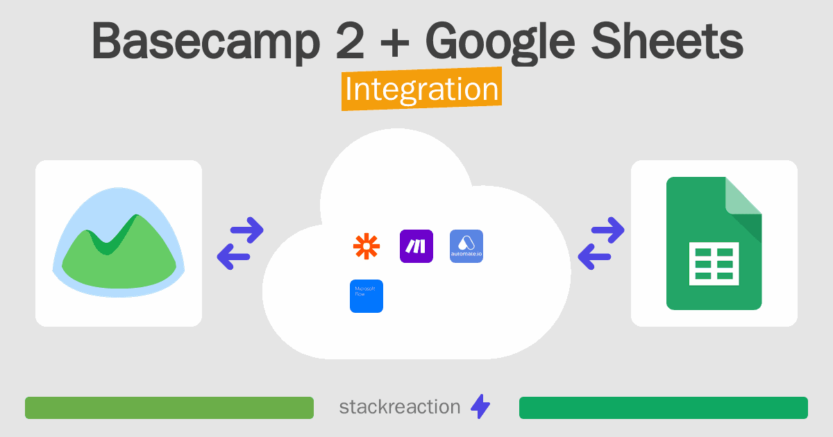 Basecamp 2 and Google Sheets Integration
