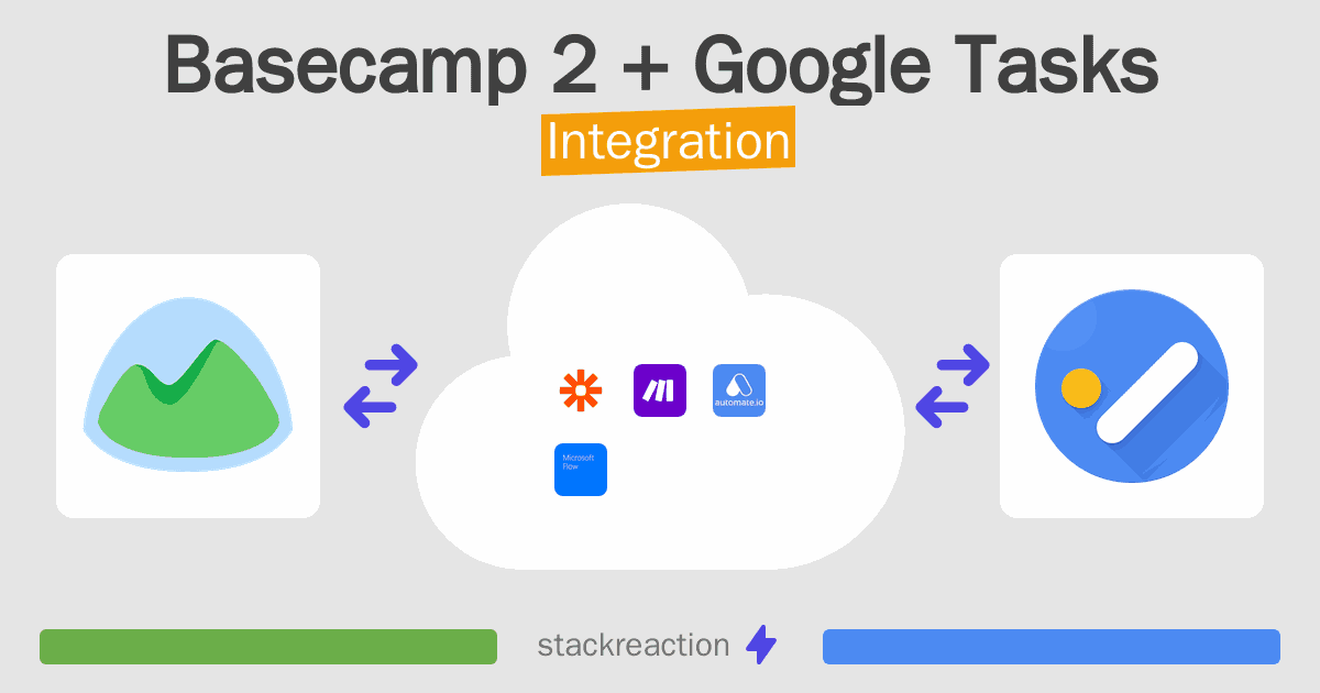 Basecamp 2 and Google Tasks Integration