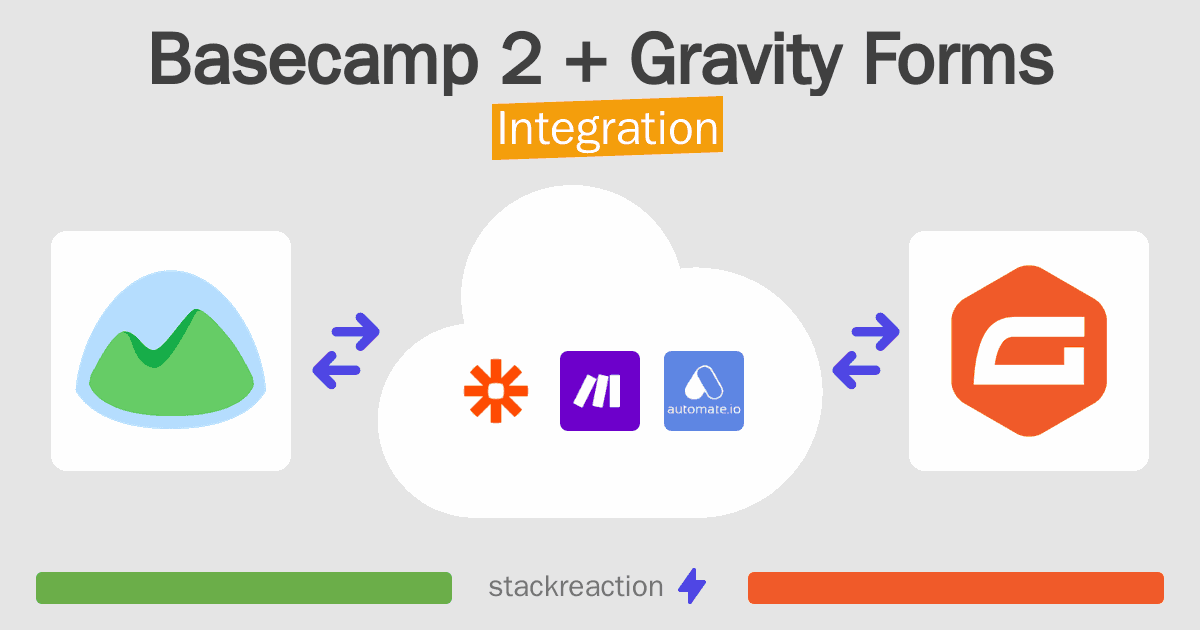 Basecamp 2 and Gravity Forms Integration
