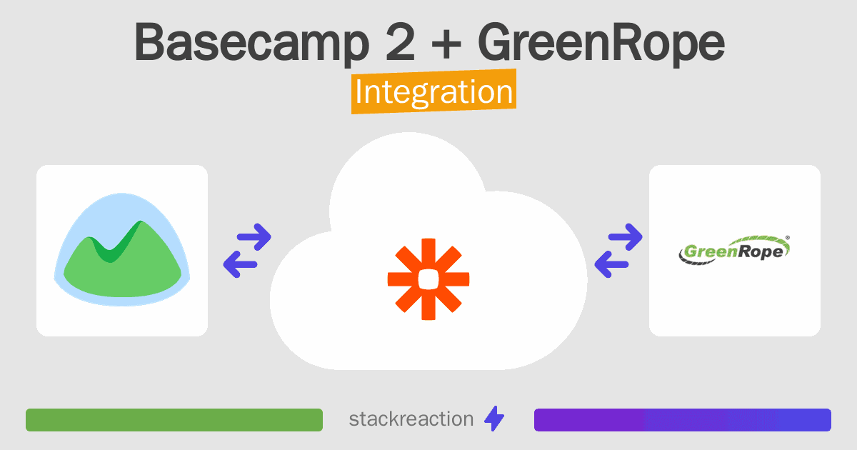 Basecamp 2 and GreenRope Integration
