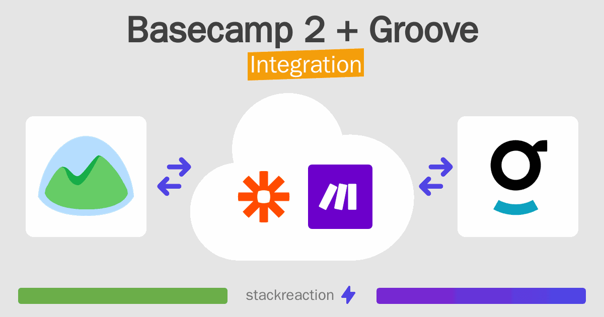 Basecamp 2 and Groove Integration