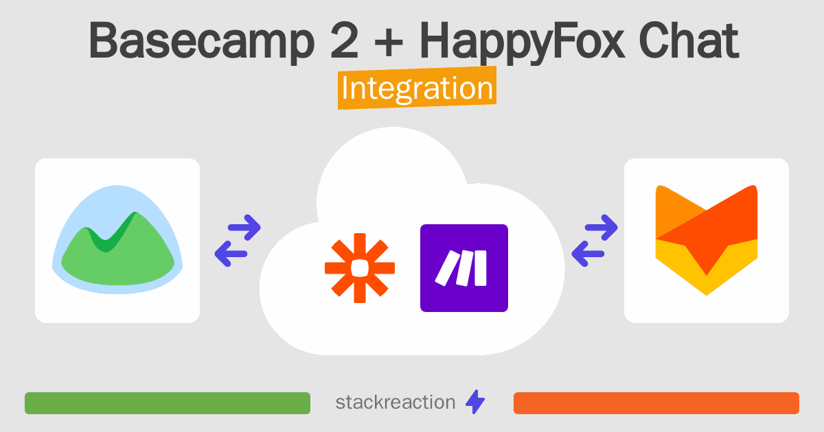 Basecamp 2 and HappyFox Chat Integration
