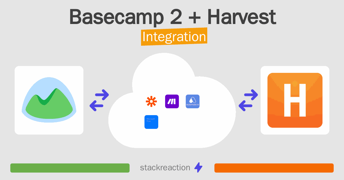 Basecamp 2 and Harvest Integration
