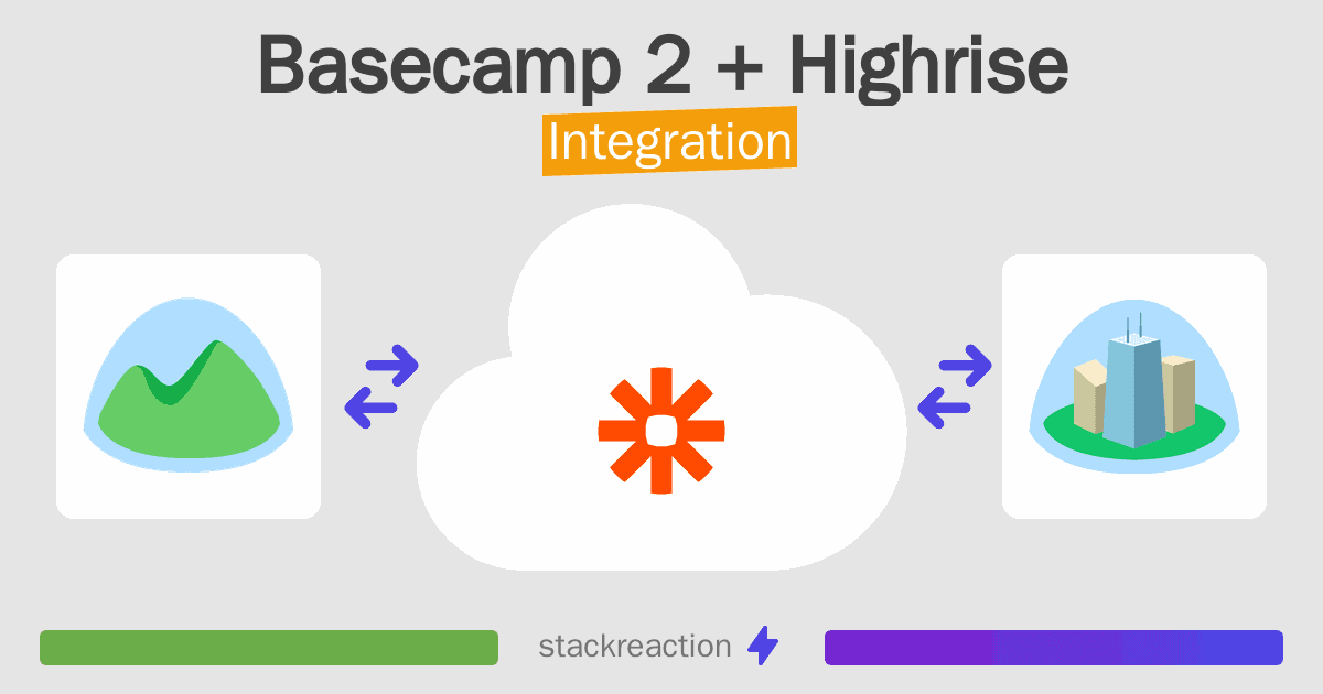Basecamp 2 and Highrise Integration