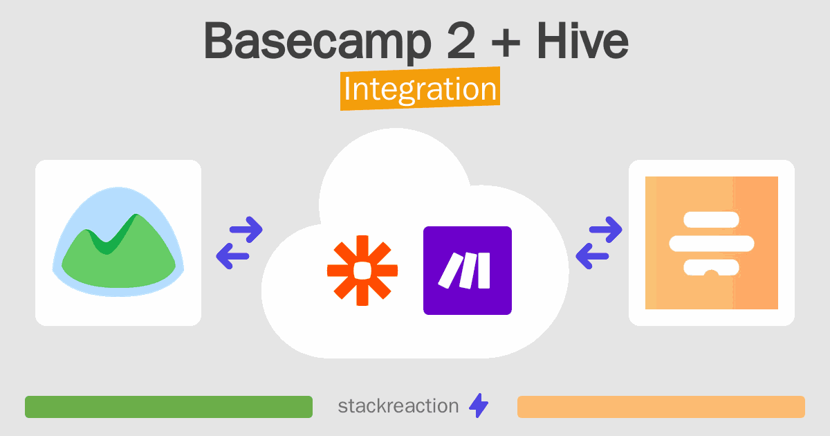 Basecamp 2 and Hive Integration