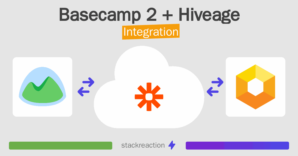 Basecamp 2 and Hiveage Integration