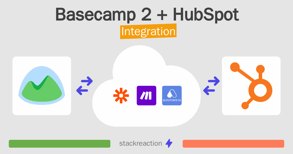Basecamp 2 and HubSpot Integration