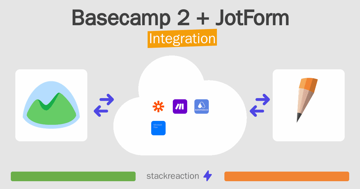 Basecamp 2 and JotForm Integration