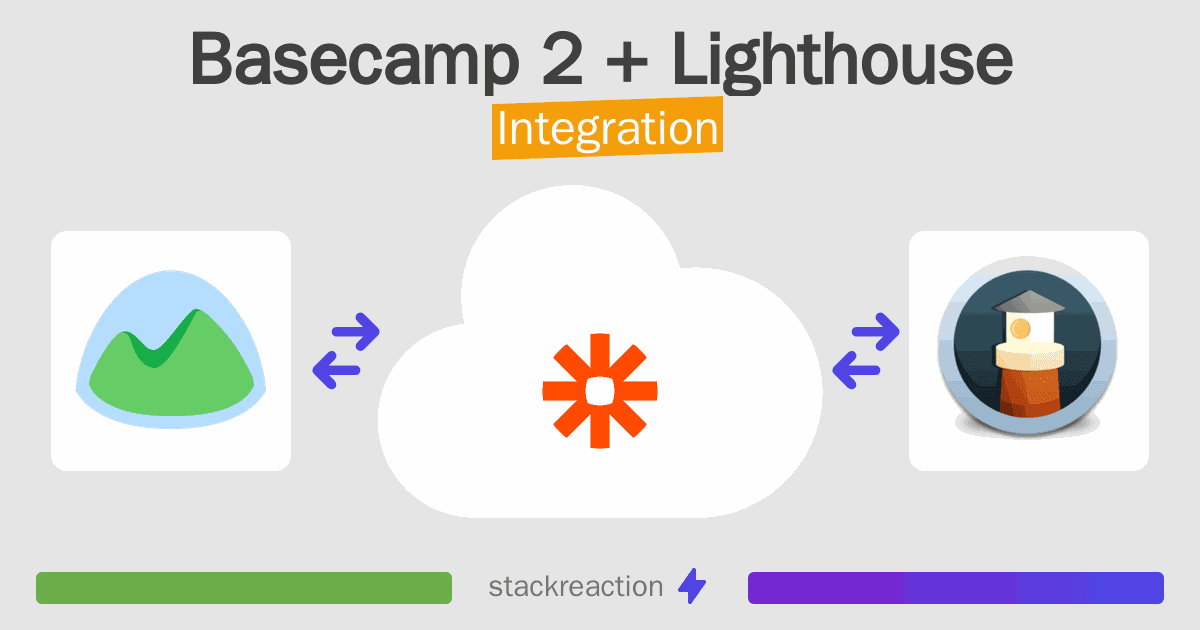 Basecamp 2 and Lighthouse Integration