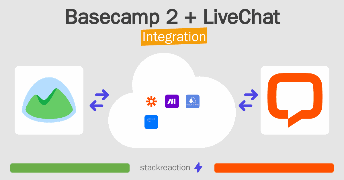 Basecamp 2 and LiveChat Integration