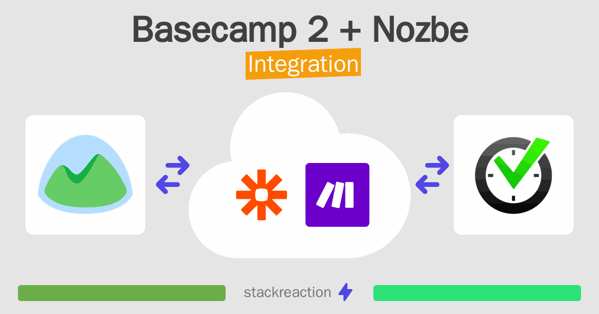 Basecamp 2 and Nozbe Integration